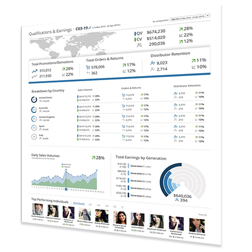 Global compensation dashboard