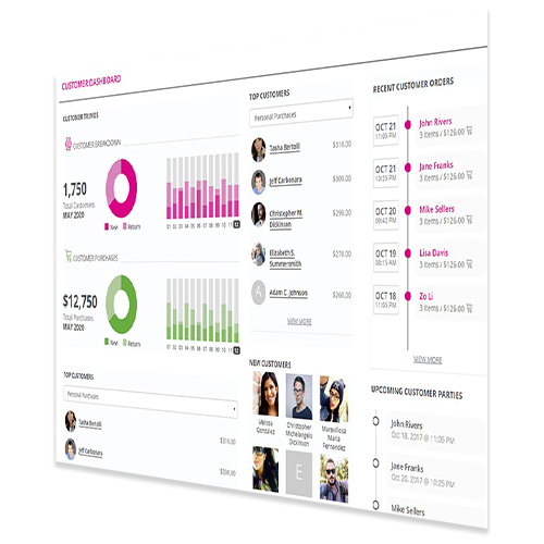 Sales dashboard with customer and order insights